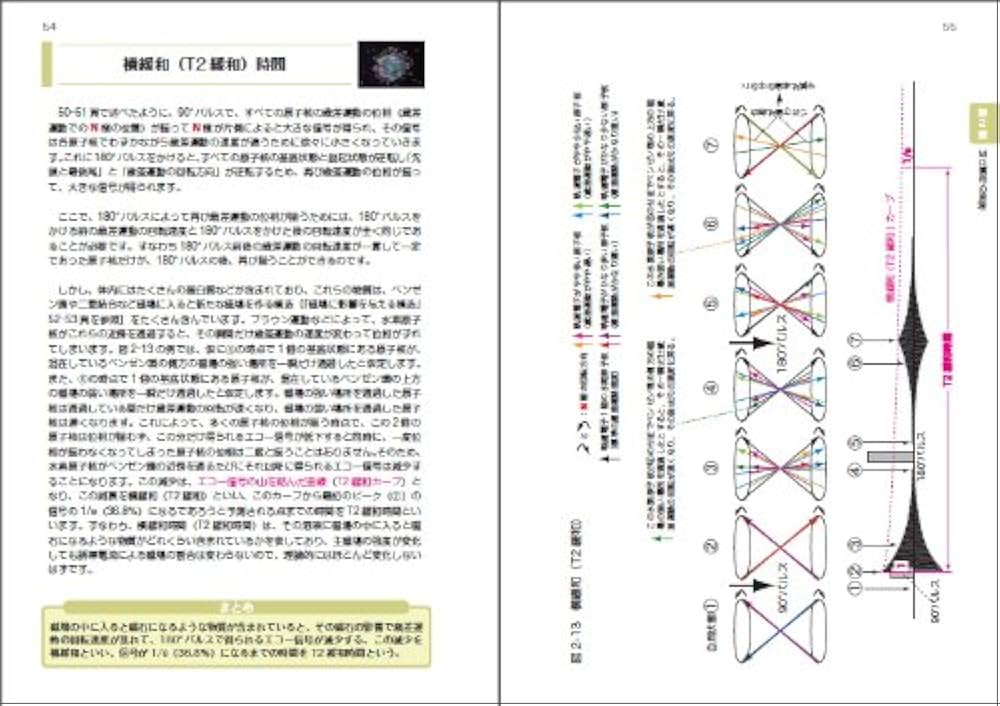 改訂増補版 MRI原理とMRS MRI原理とMRS 改訂増補版